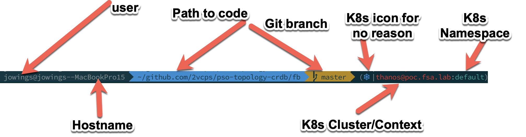 Oh My Zsh – Fix my Command Prompt